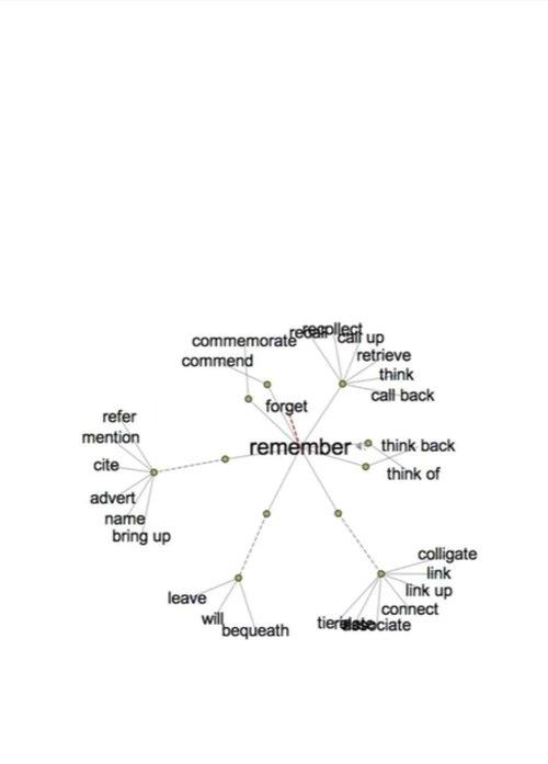Thesaurus